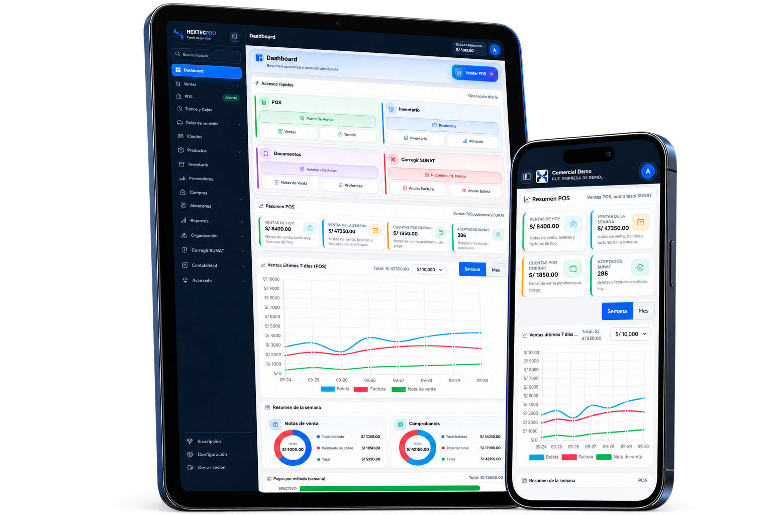 HEXTECPRO en tablet y celular con sus reportes y resumen de ventas.